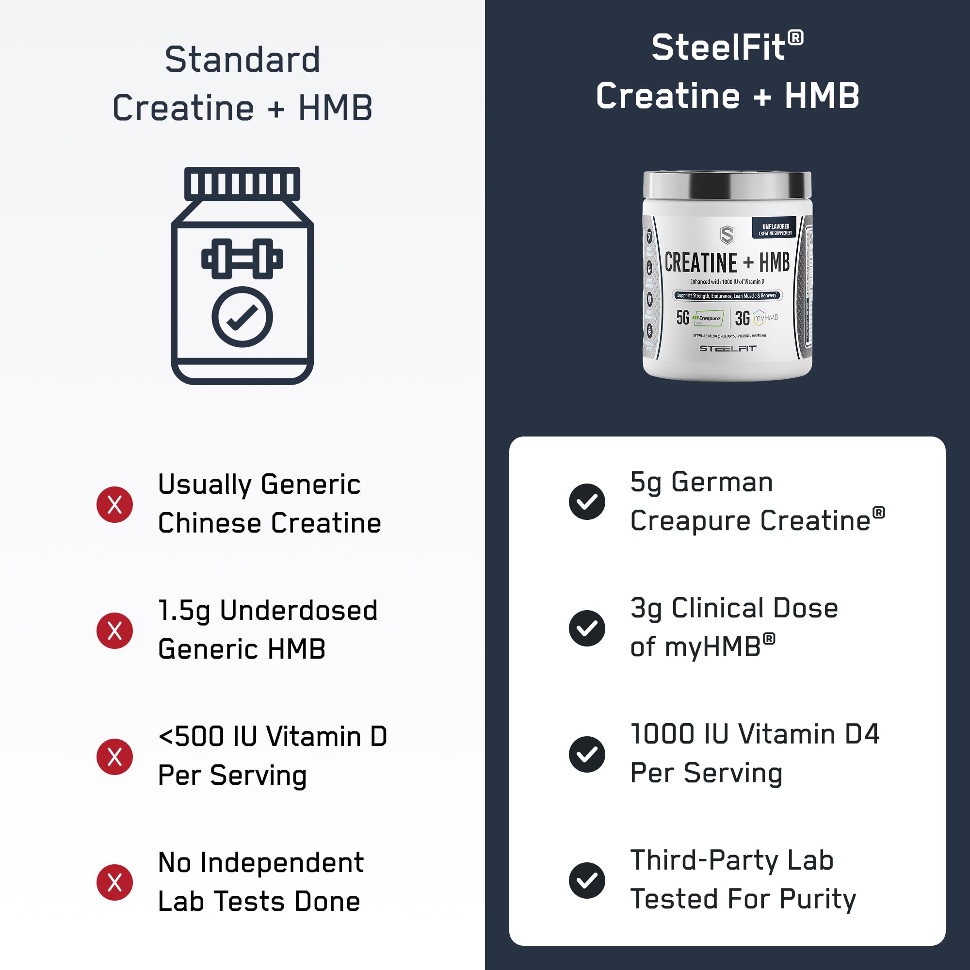 SteelFit Creatine HMB powder with supplement jar supports easy dosing.