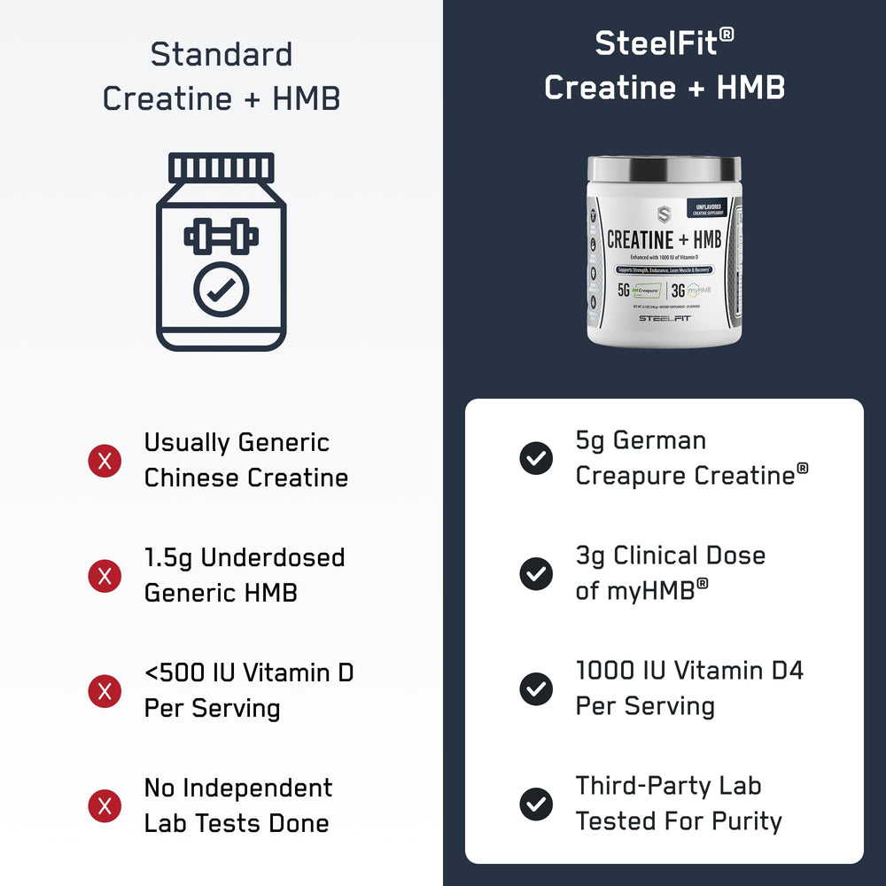 SteelFit Creatine HMB powder with supplement jar supports easy dosing.