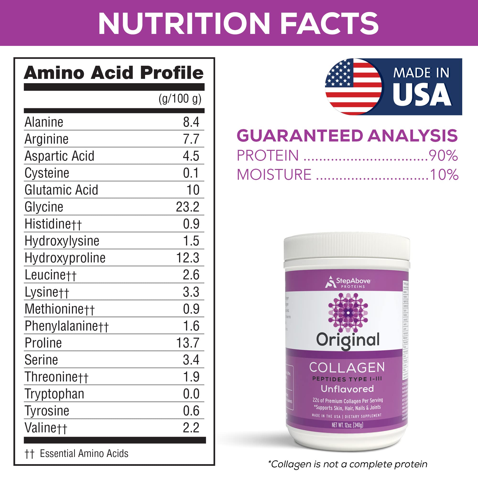 Step Above Proteins original collagen supports joint mobility and everyday activity.