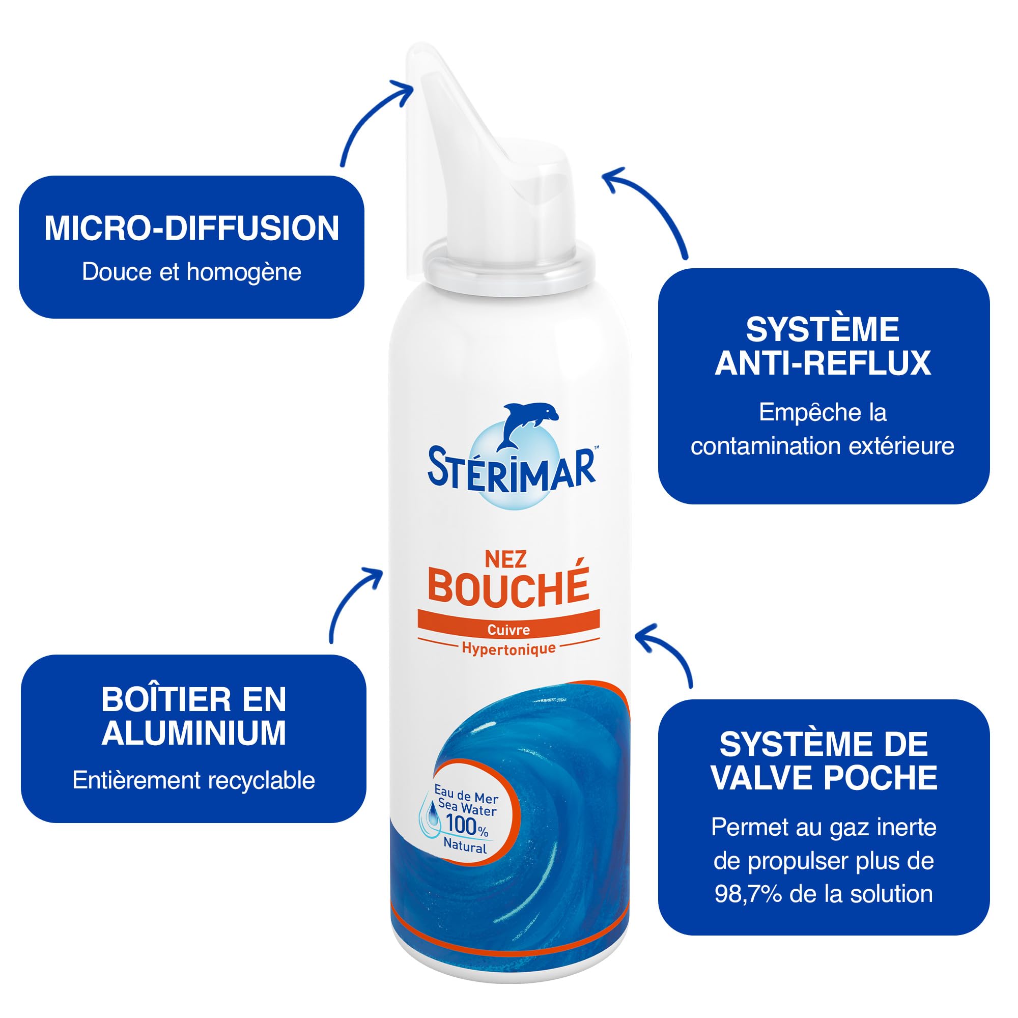 Sterimar fine mist dispersion delivers gentle nasal coverage