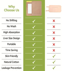 STFOCE castor oil pack wrap no-wash design saves preparation time