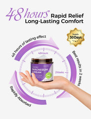 STILIP Magnesium Cream texture close-up highlights silky hydration.