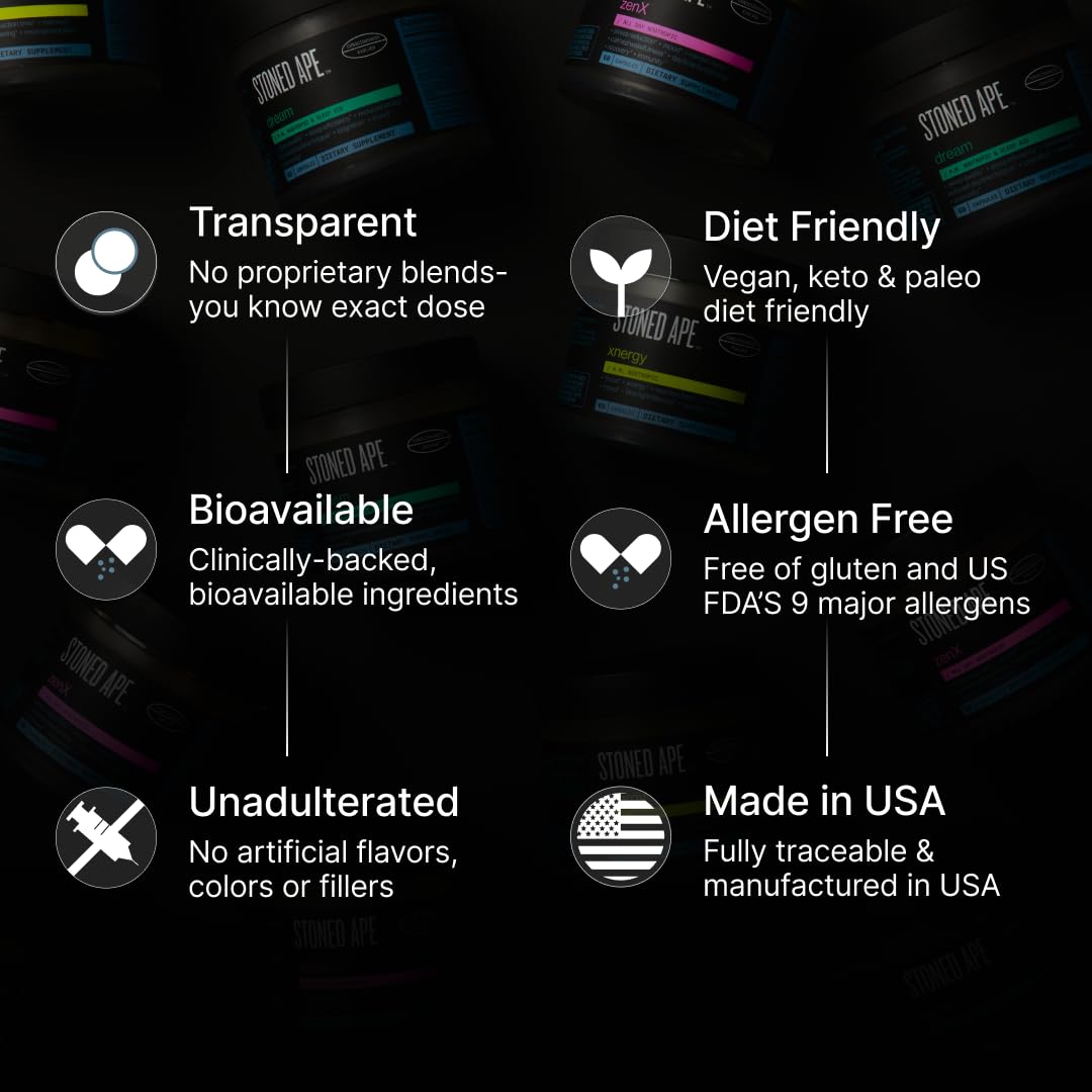 Stoned Ape ZenX ingredient icons illustrating adaptogens and mushrooms