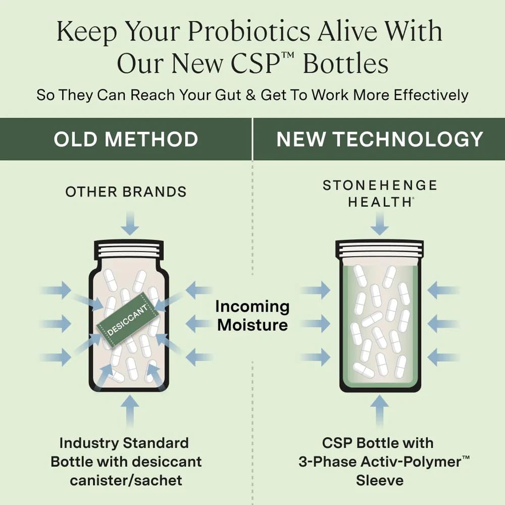 Stonehenge Health Biotics for Women prebiotic fiber blend emphasis for gut support