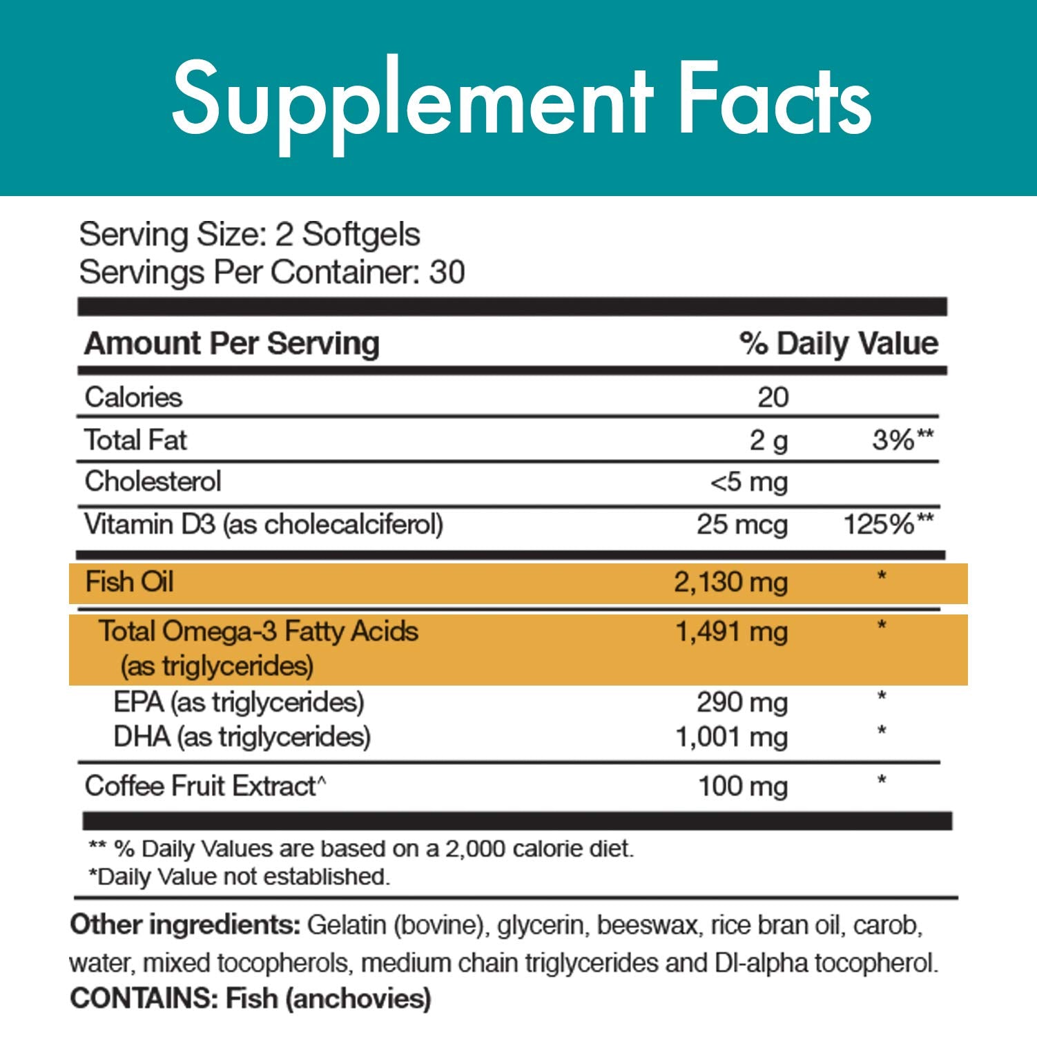 Stop Aging Now OmegaIQ Ultra DHA coffee-fruit extract label hints at added antioxidant support.