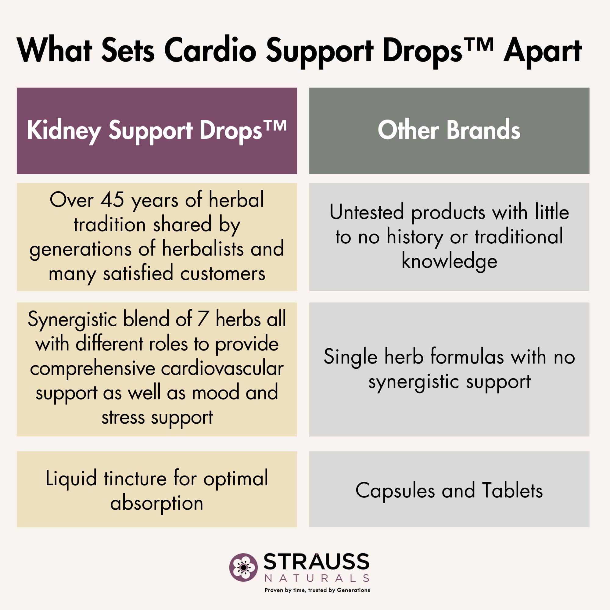 Strauss Heartdrops Cardio bottle on table suggests easy daily access.