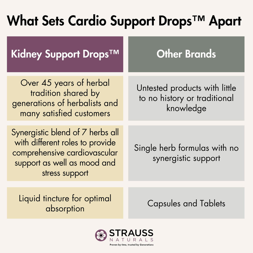 Strauss Heartdrops Cardio bottle on table suggests easy daily access.