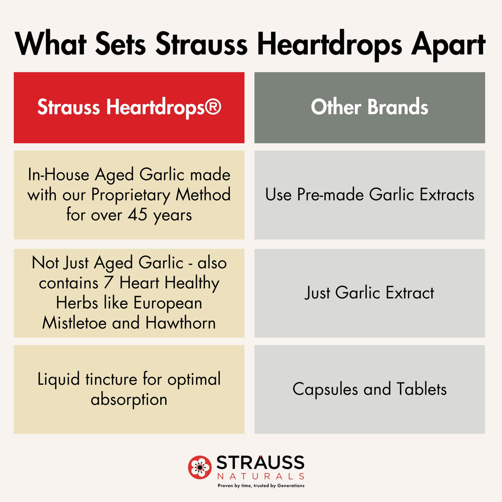 Strauss Naturals Heart Drops dropper ready for precise dosing