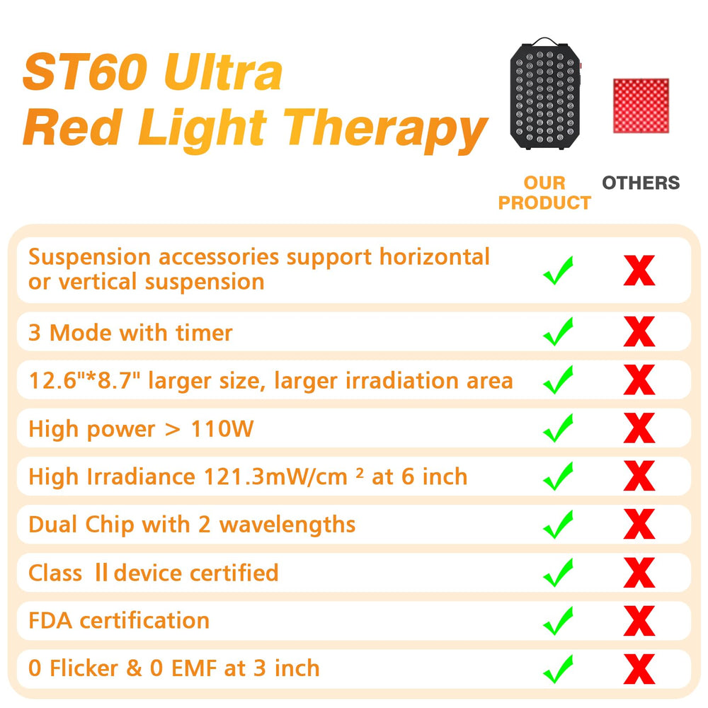 Streamlet red light panel with timer for easy sessions