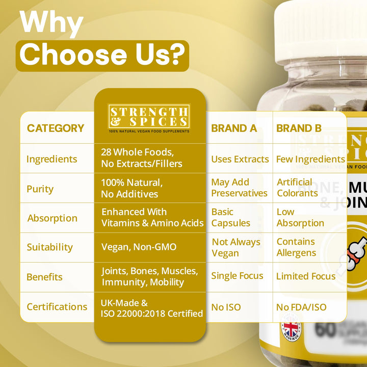 Strength & Spices UK-made certifications page signaling quality standards and trust