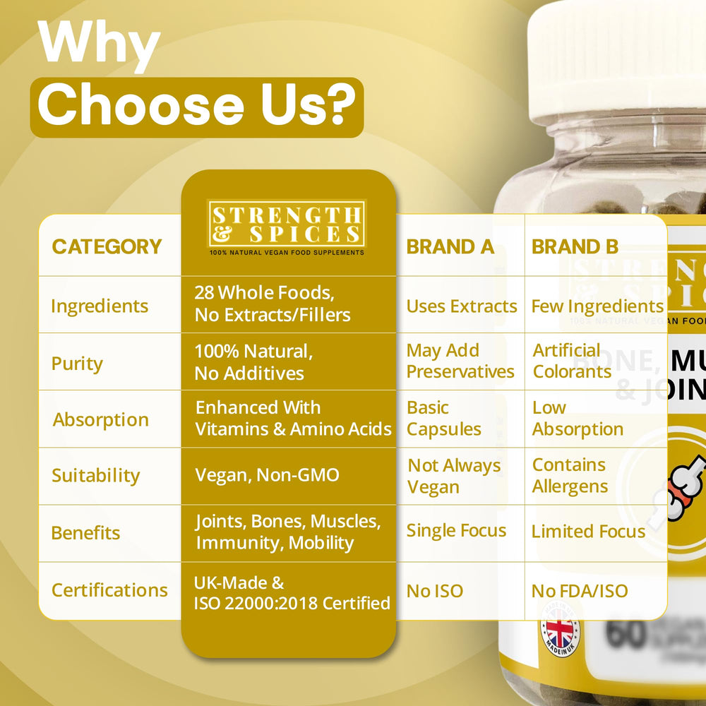 Strength & Spices UK-made certifications page signaling quality standards and trust