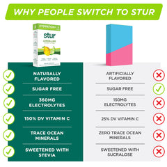 Stur lemon-lime drink ready to enjoy emphasizing antioxidant and vitamin benefits