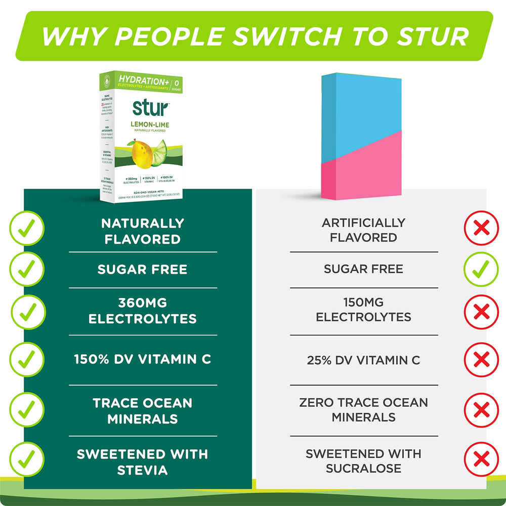 Stur used during a workout for hydration and focus
