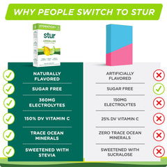 Stur used during a workout for hydration and focus