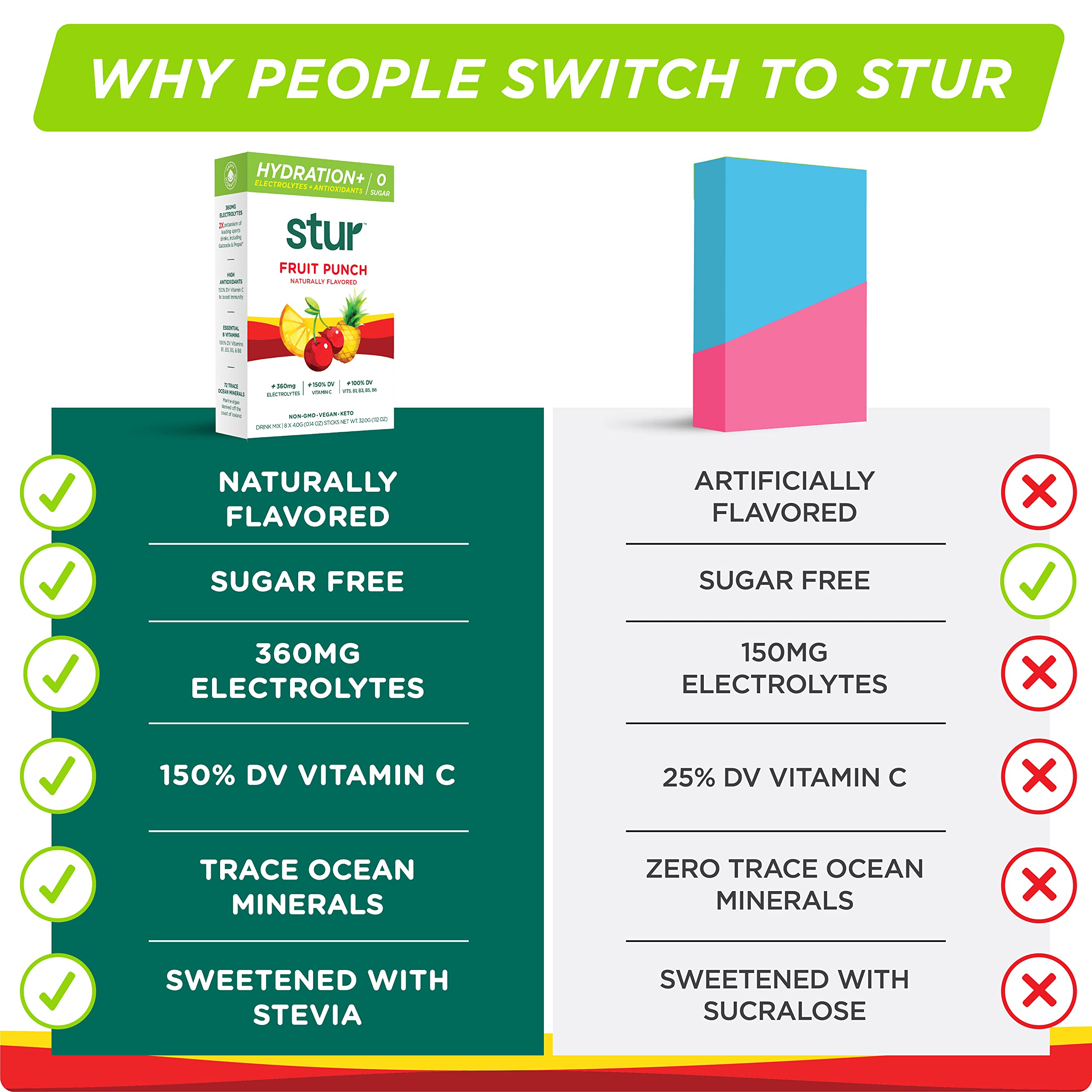 Stur hydration bottle with fruit punch powder ready to mix