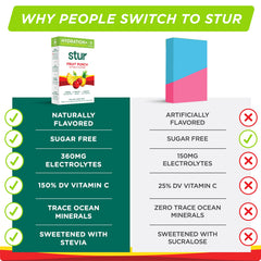 Stur hydration bottle with fruit punch powder ready to mix