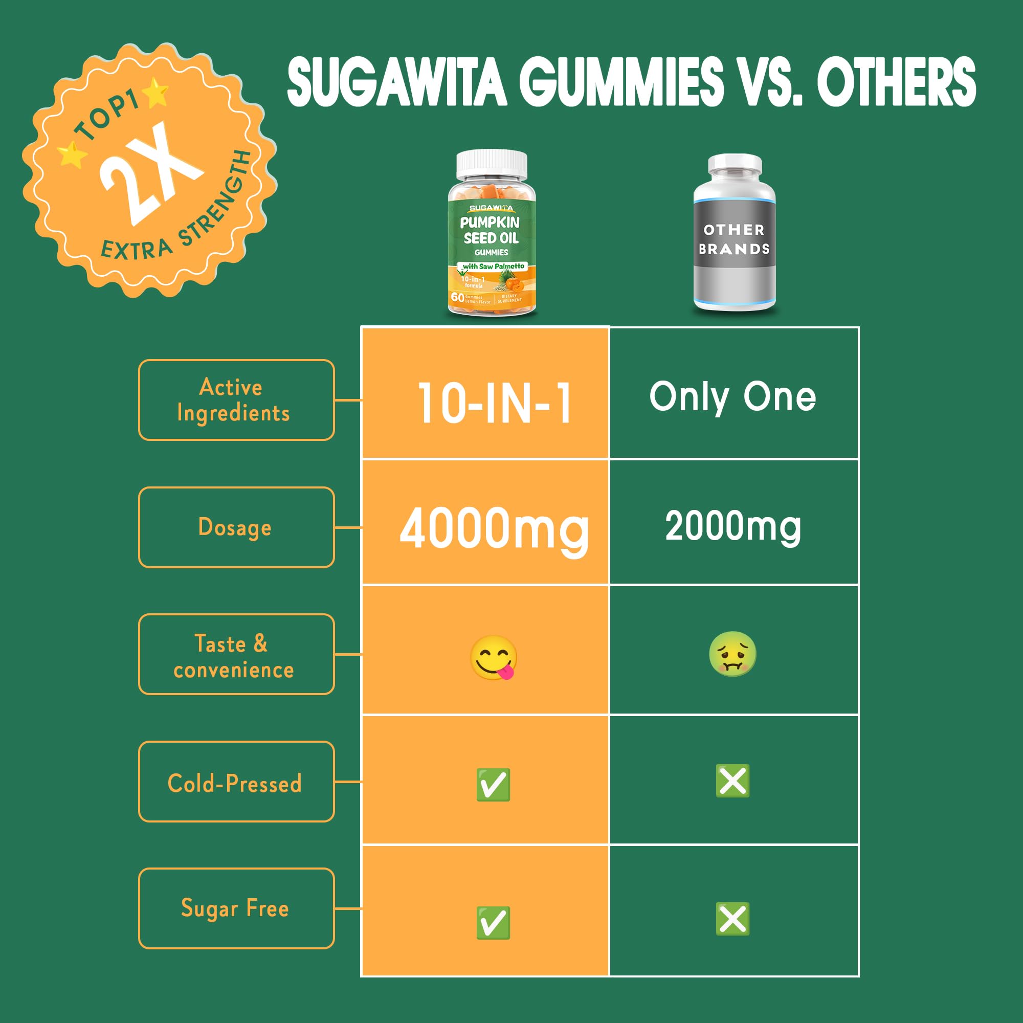 SUGAWITA sugar-free lemon flavor gummies ready for daily routines.