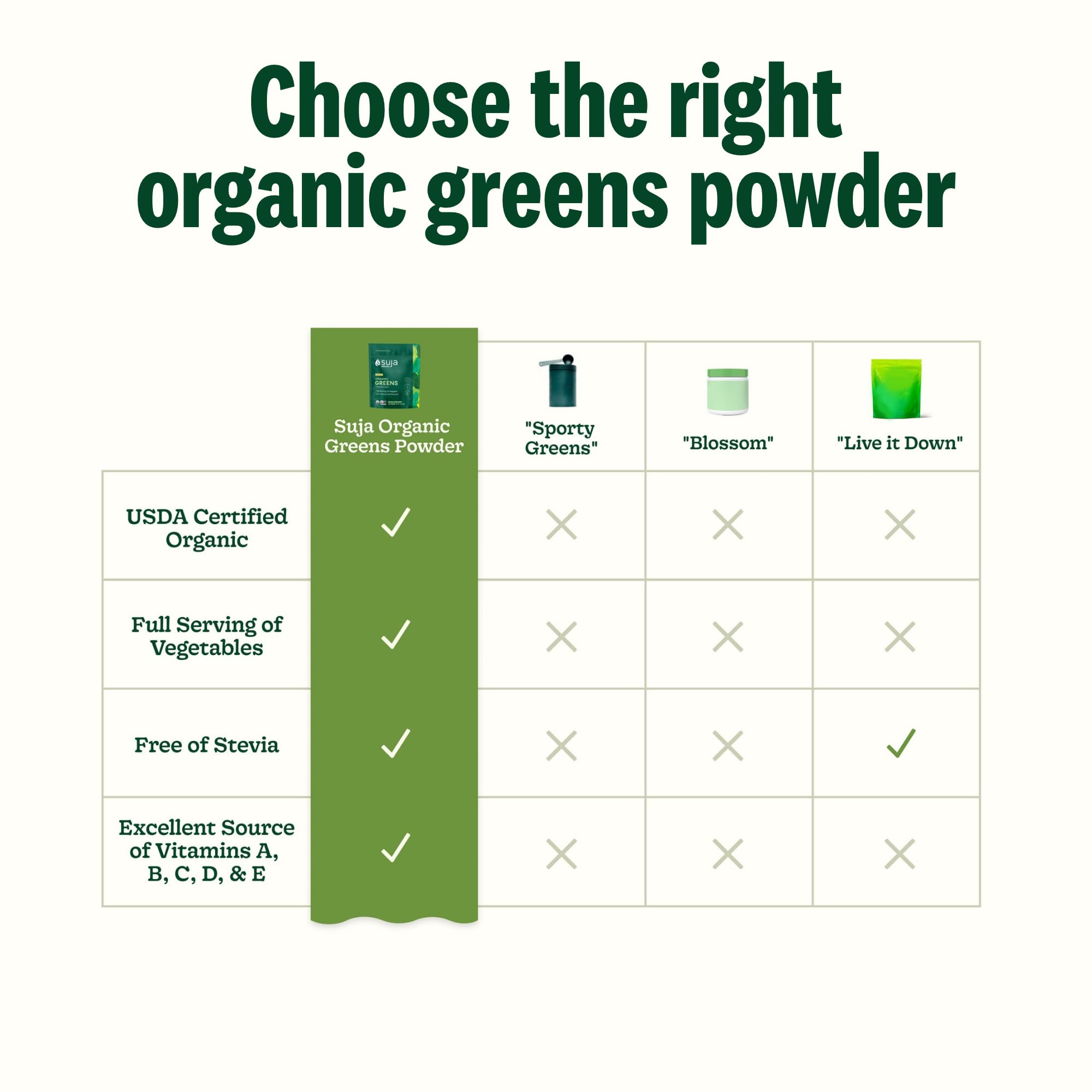 Suja Organic Greens Powder smoothie idea demonstrates convenient daily use.