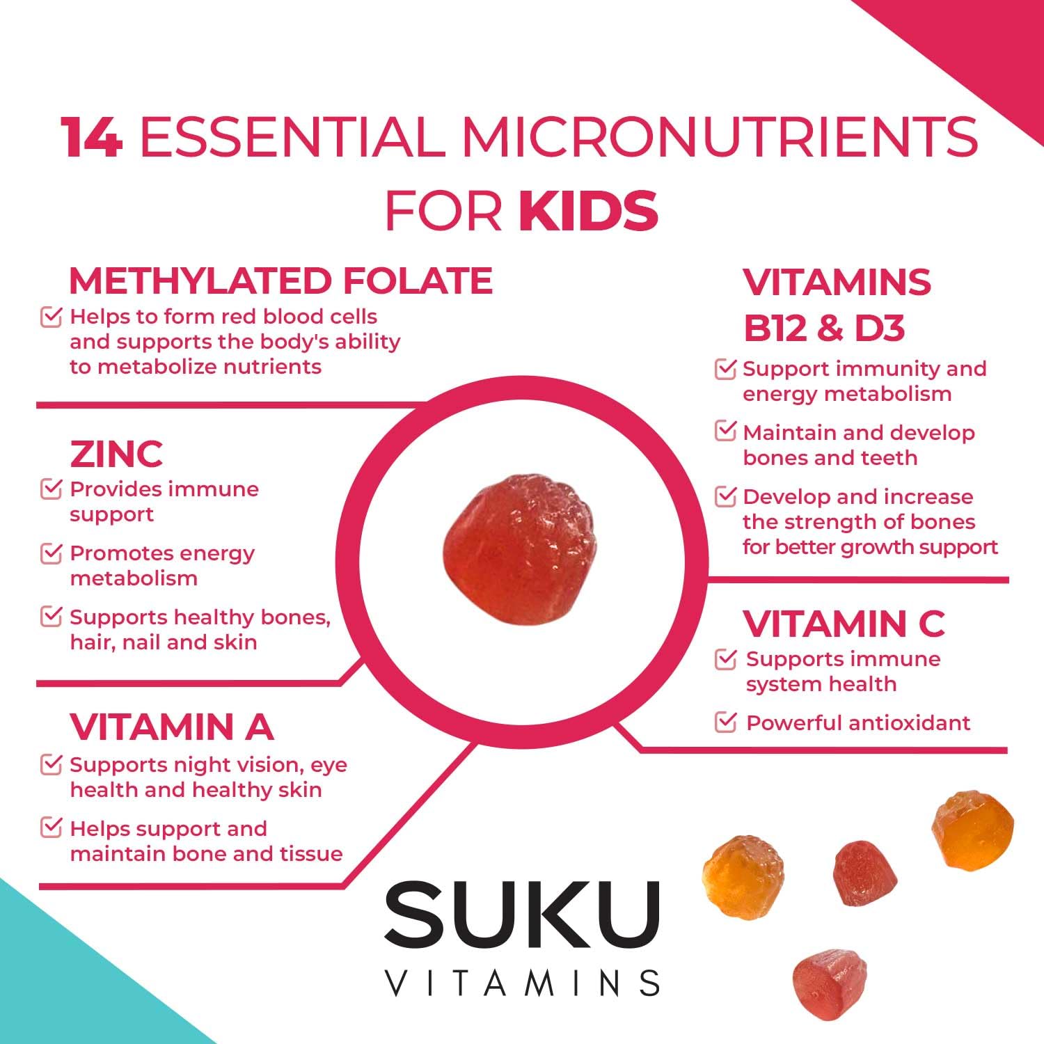 Kid chewing SUKU gummy during snack time, supporting daily energy.