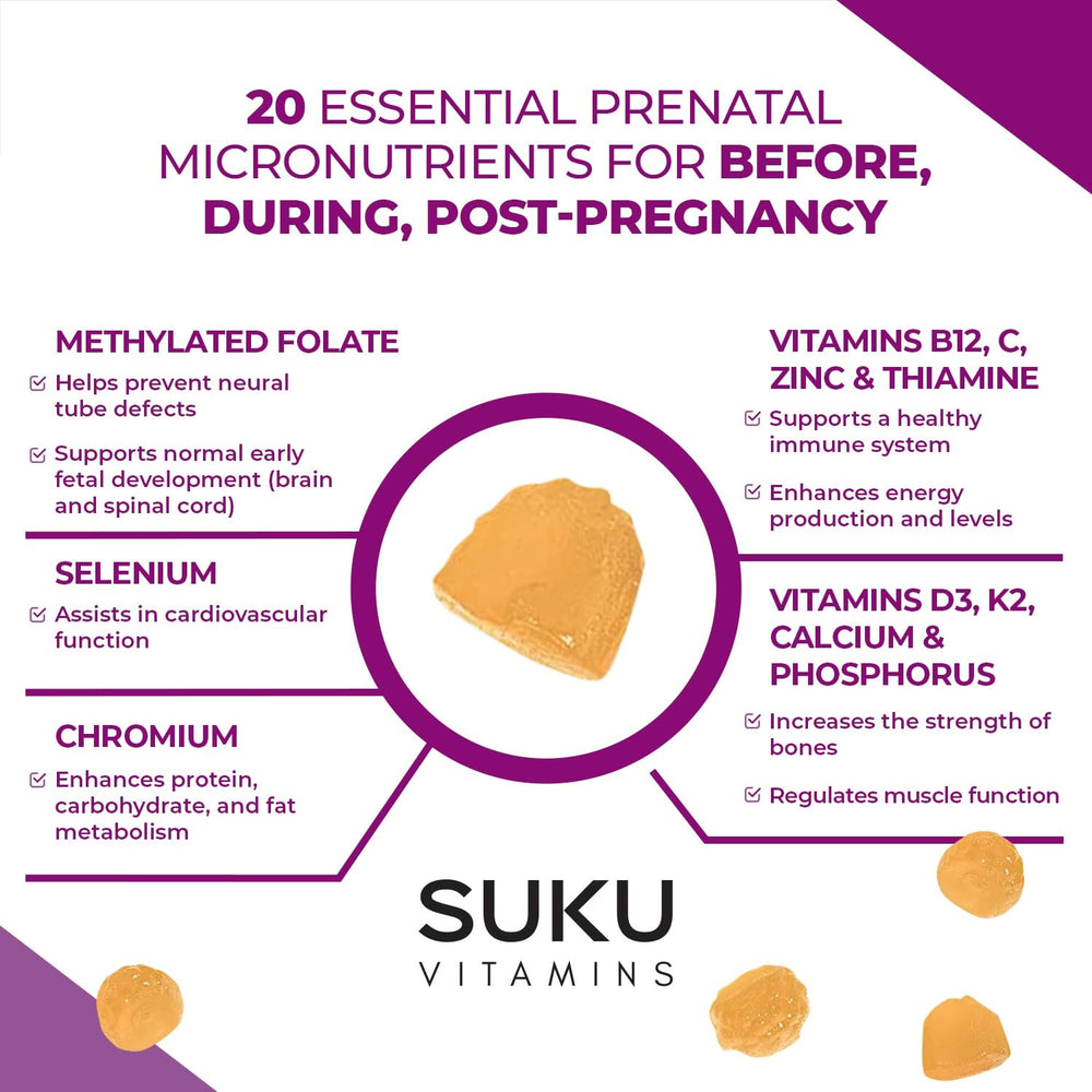 SUKU Prenatal Gummies packaging box showcasing clean-label design