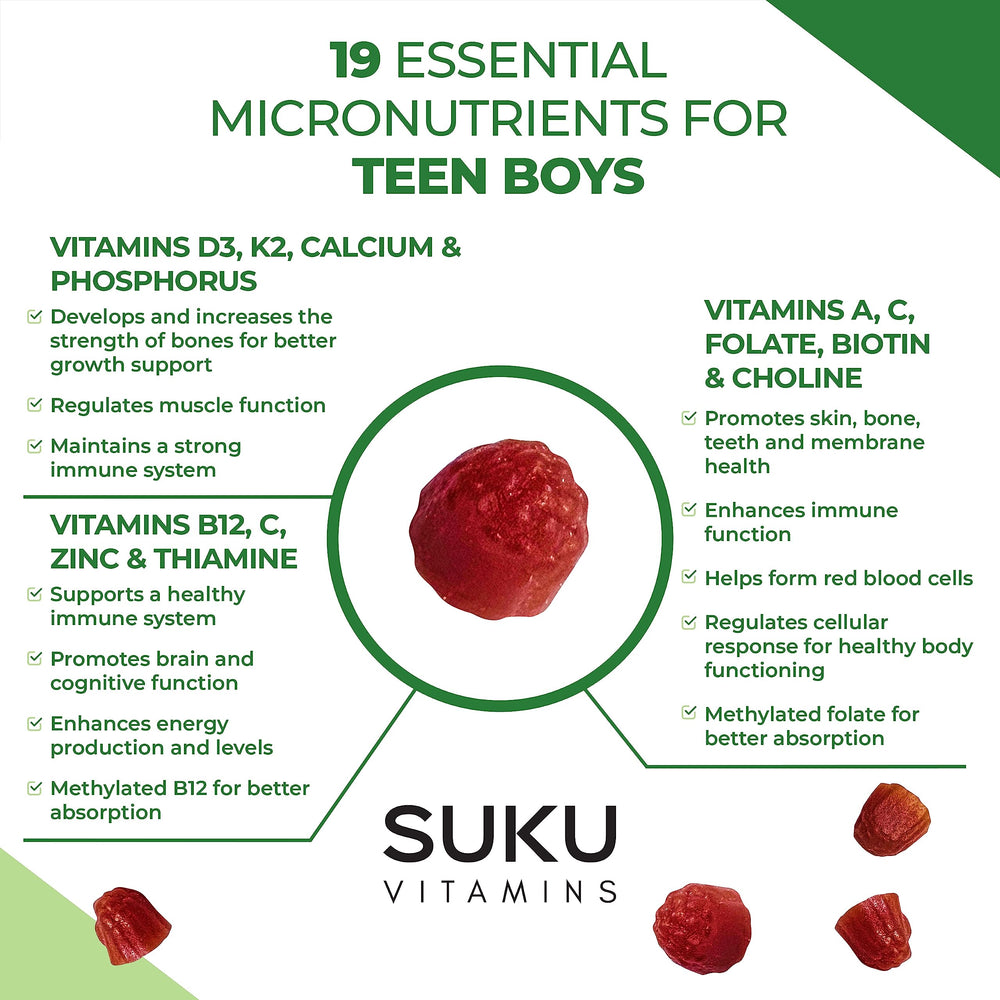 Canada-made SUKU gummies box signaling quality and responsible sourcing.