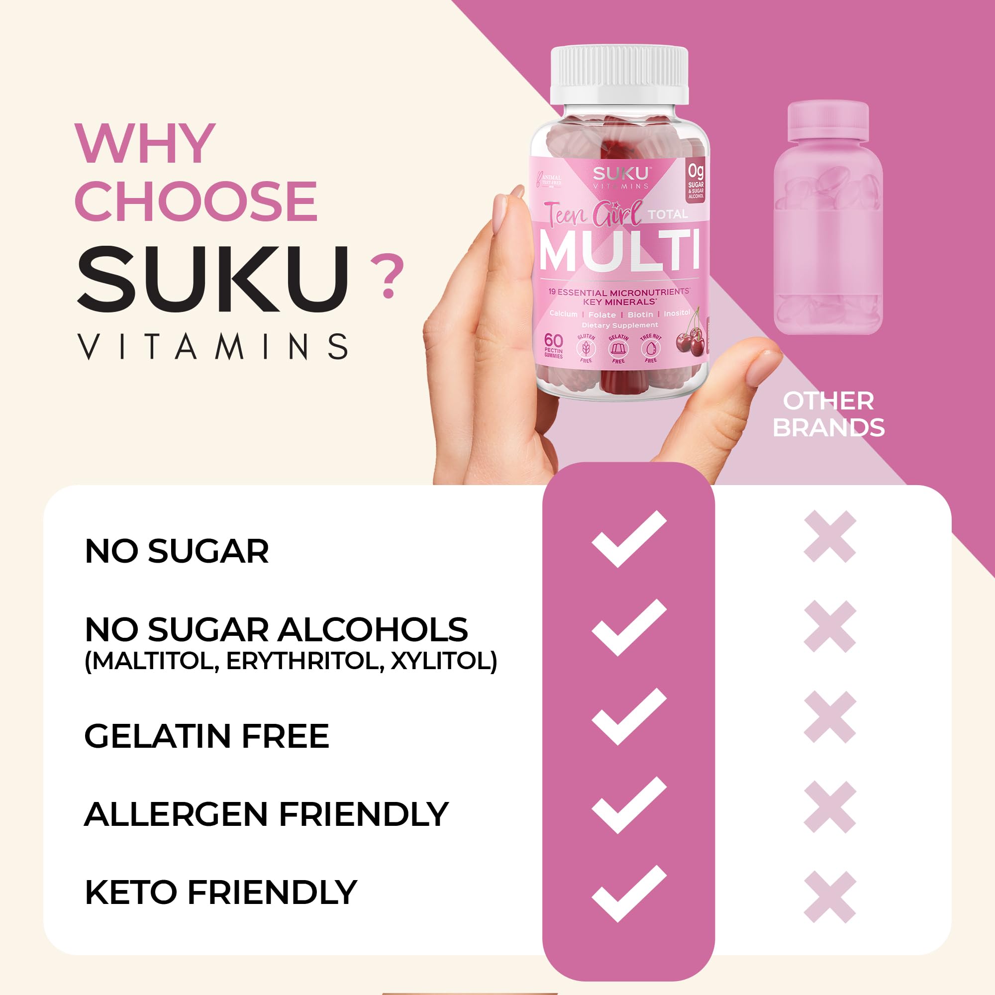 SUKU Teen Girl Multivitamin Gummies energy-boosting formula close-up; supports active teens.