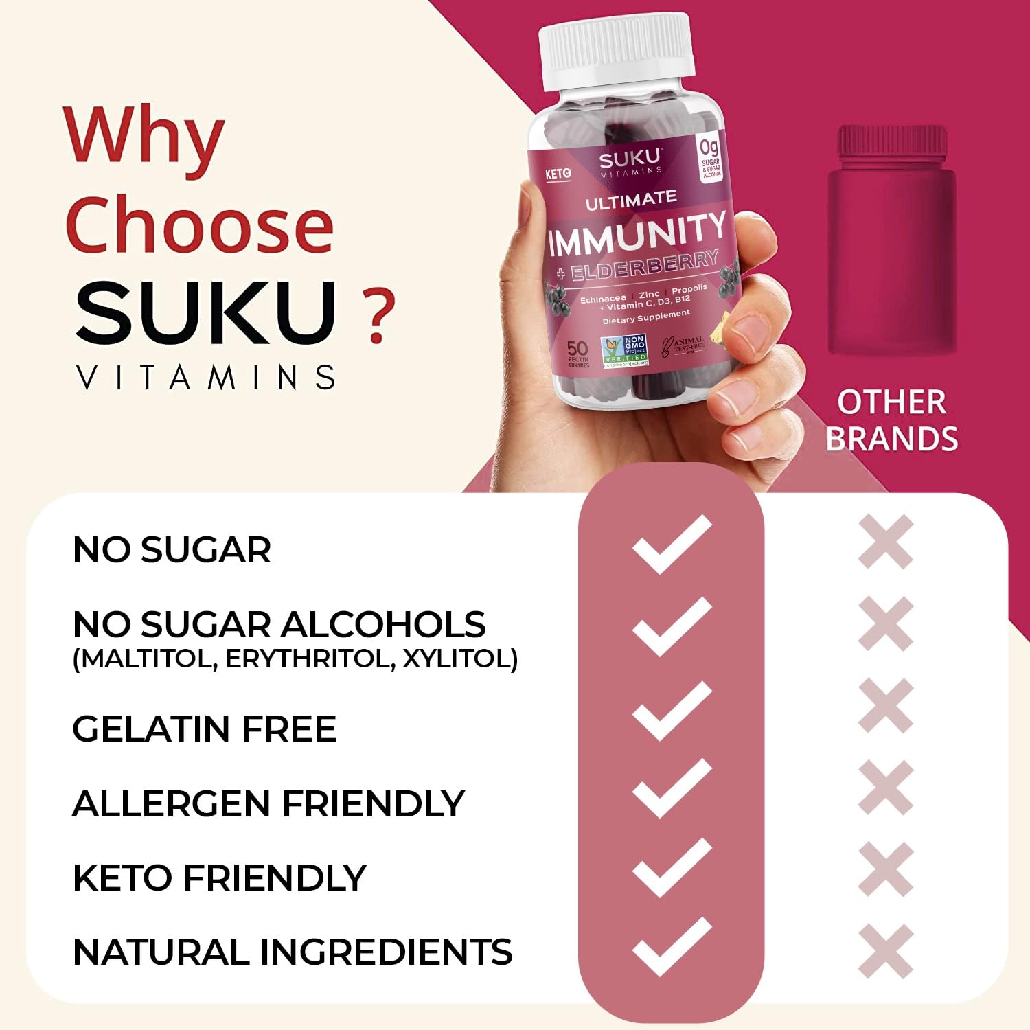 SUKU gummies on kitchen counter ready for your daily routine