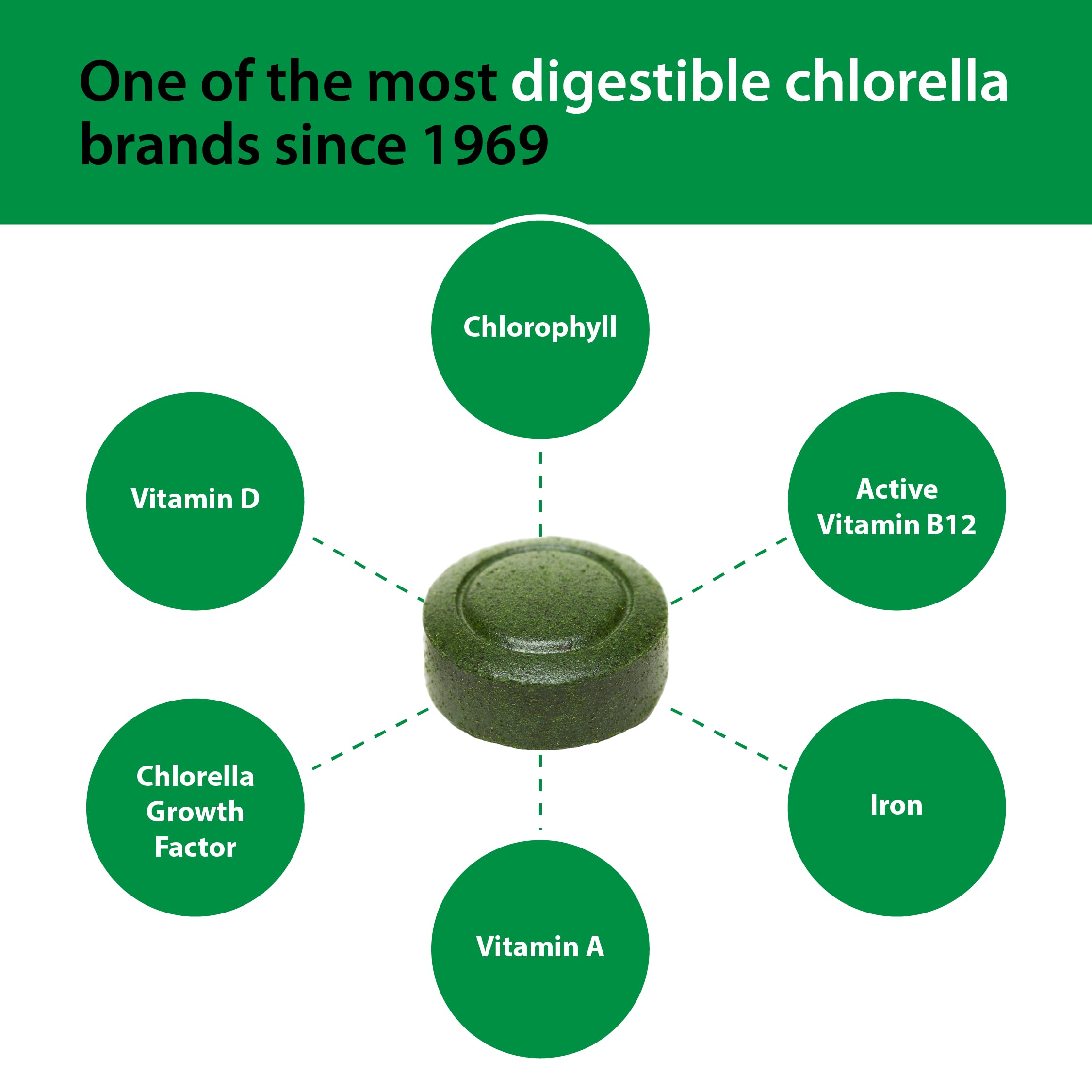 Sun Chlorella bottle and packaging highlighting non-GMO and gluten-free claims.