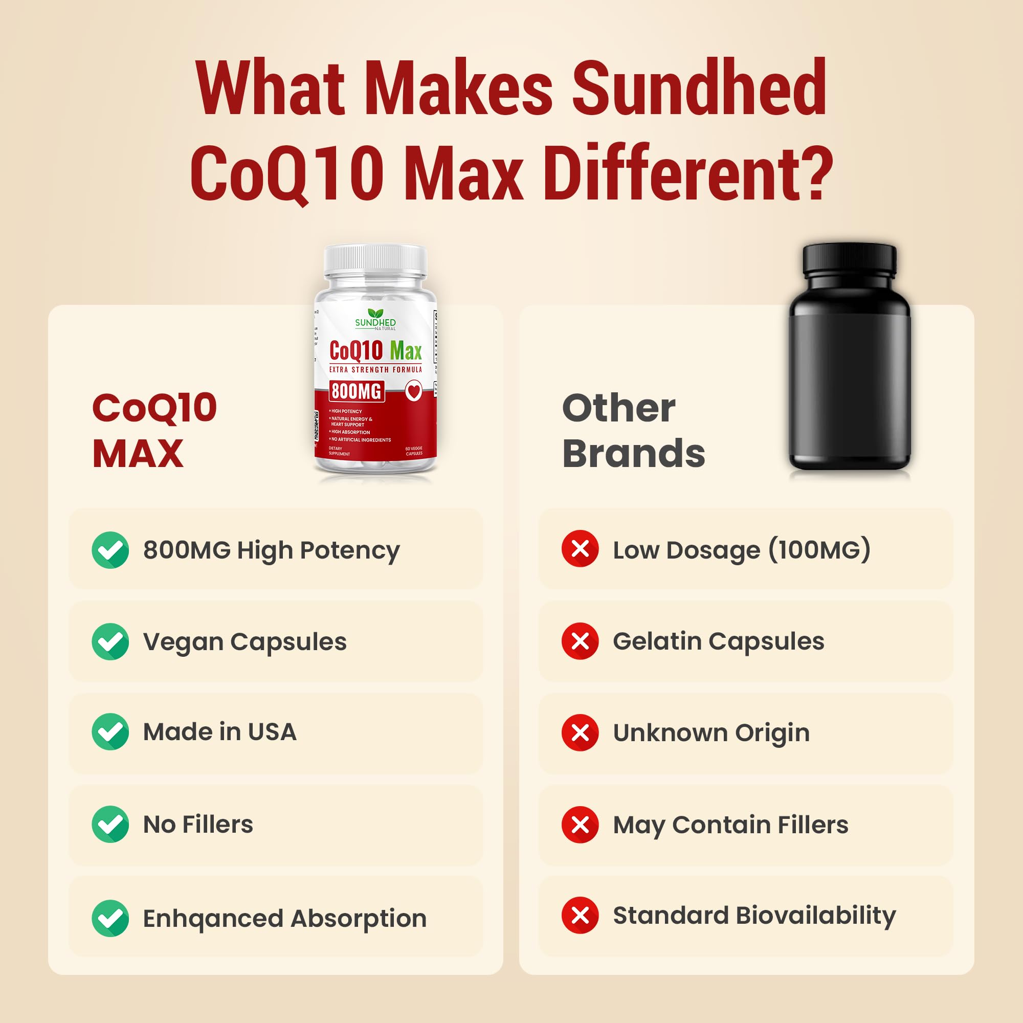 Sundhed Natural CoQ10 alongside a glass of water for daily intake