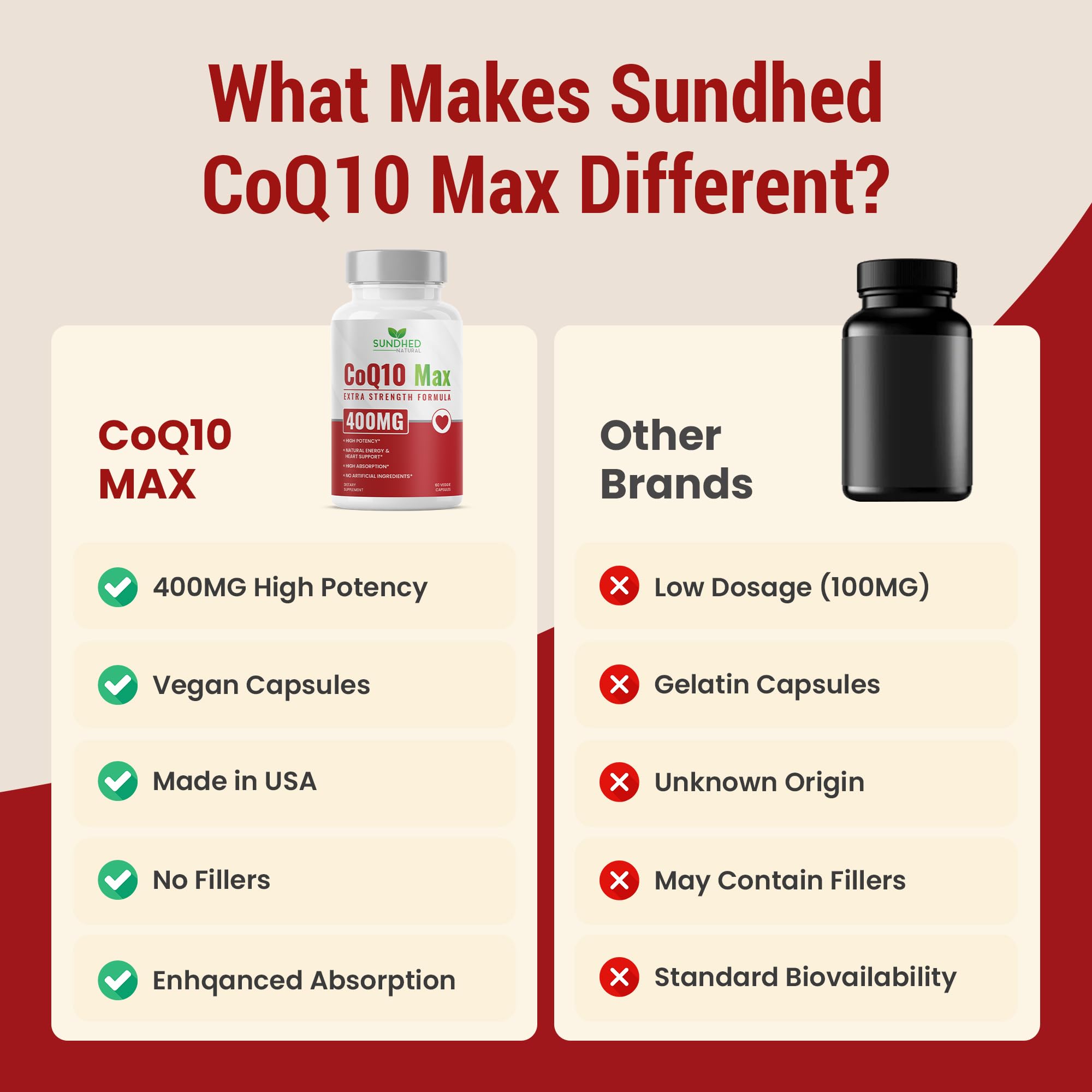 Packaging for Sundhed Natural CoQ10 emphasizing ultra high absorption