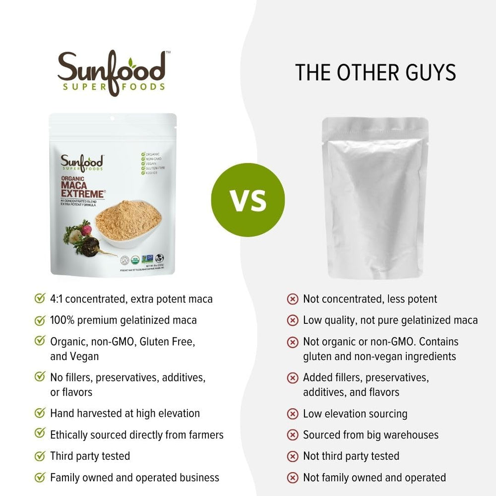 Close-up of micro-pulverized maca powder texture for smooth blending with beverages