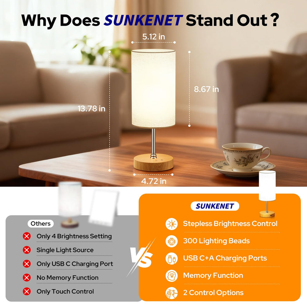 Sunkenet 360-degree illumination lights the whole room evenly