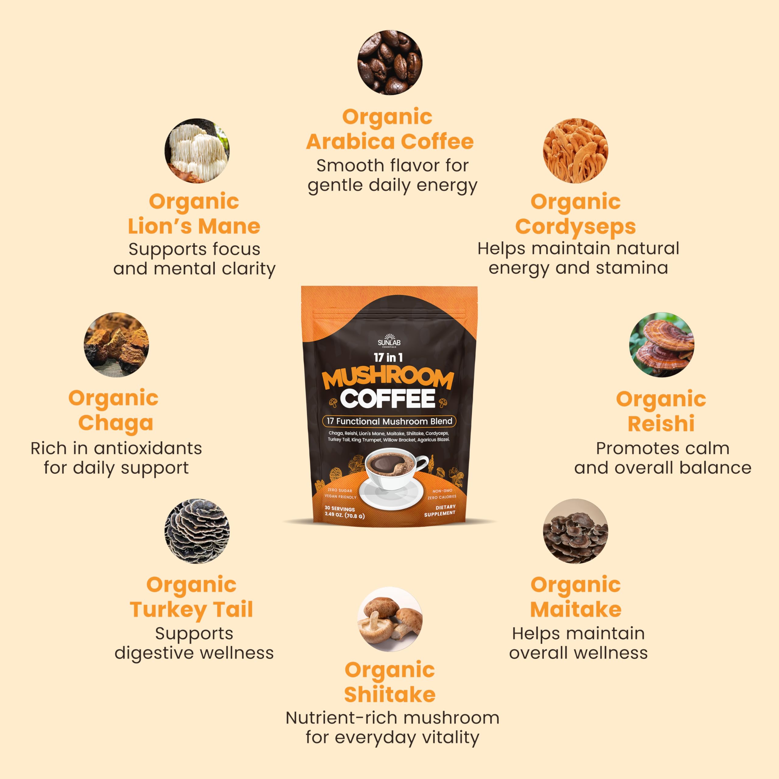 SunLab Essentials resealable bag showing 30 servings