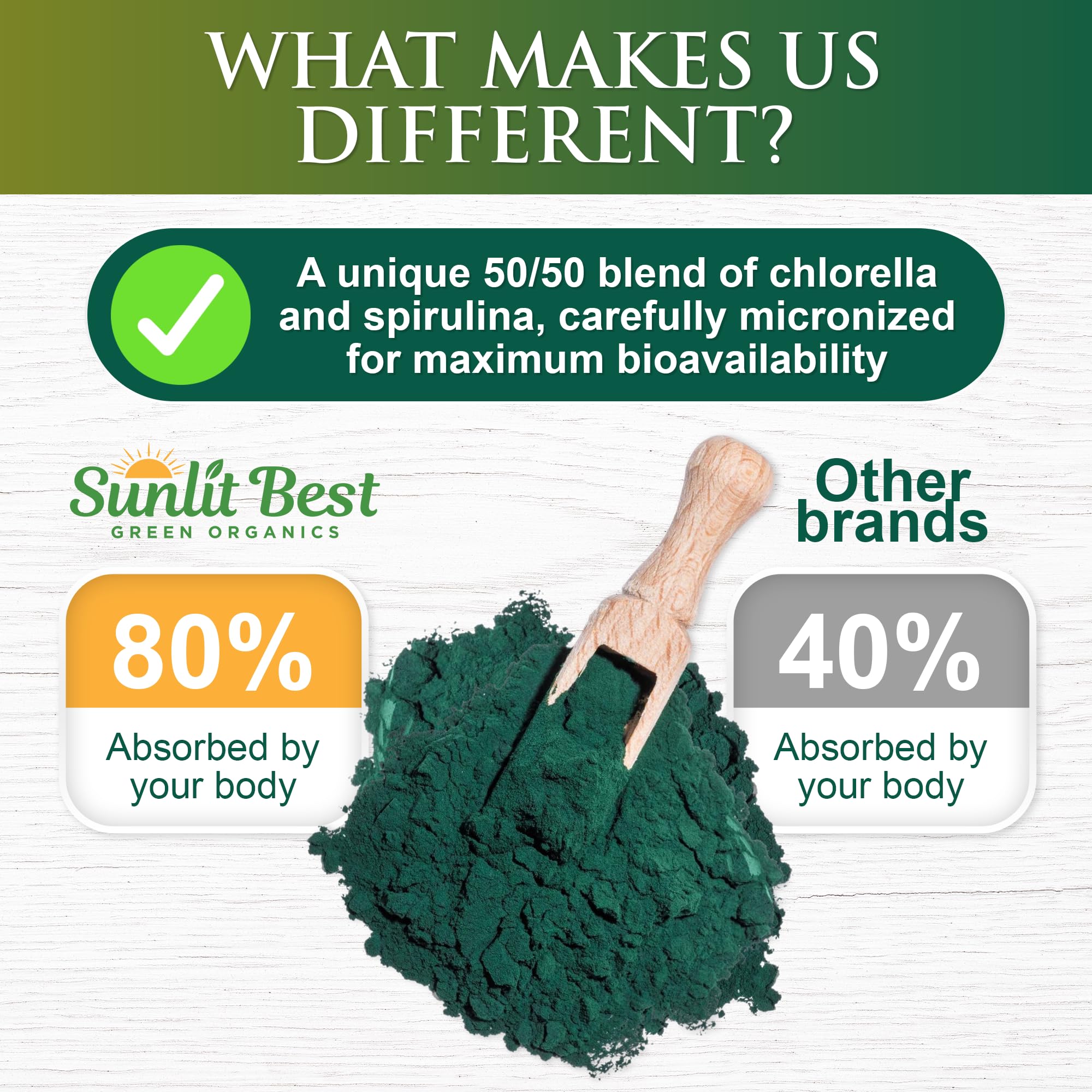 Sunlit Best Green Organics ingredients panel highlights chlorella and spirulina nutrients