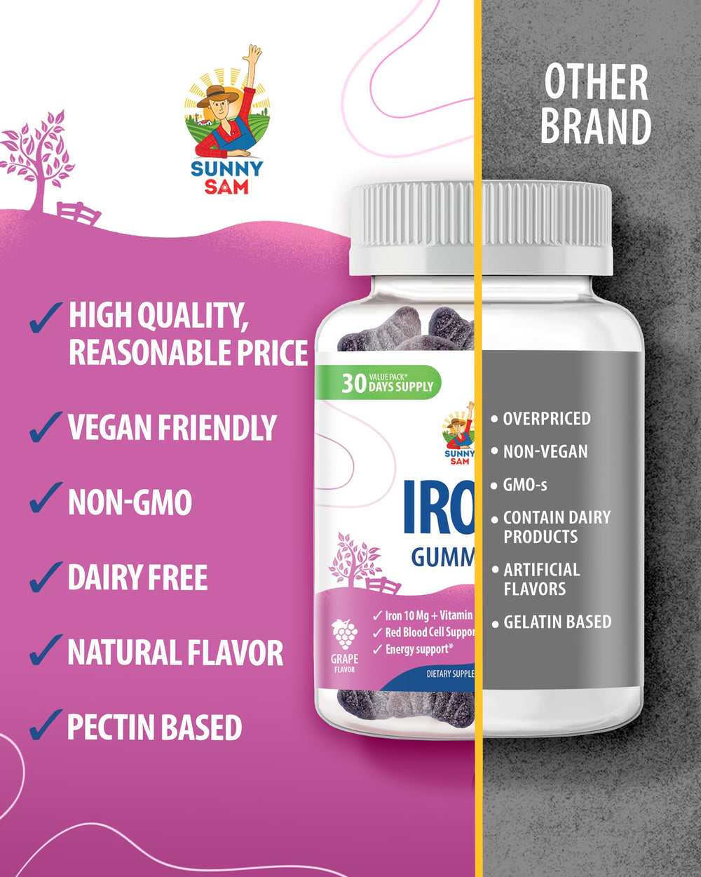 Sunny Sam iron gummies packaging highlights vitamin C support and easy daily use.