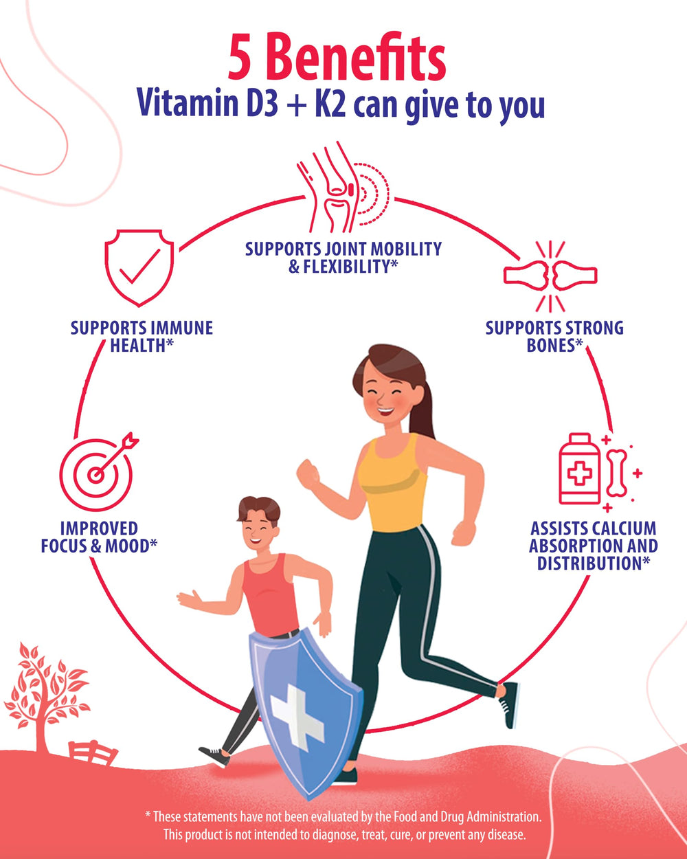 Sunny Sam 5000 IU D3 label highlights high-absorption vitamin D3.
