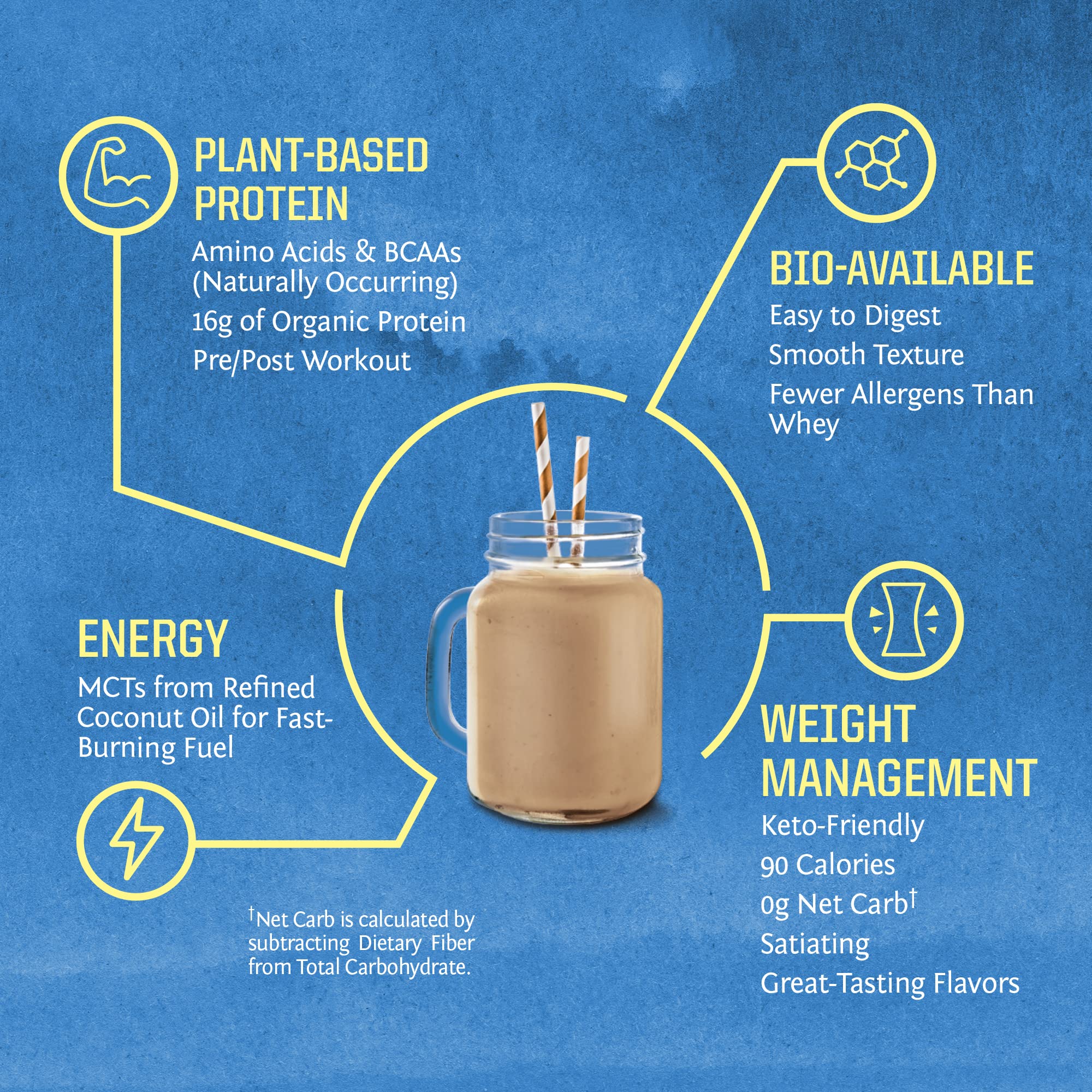 Sunwarrior chocolate organic protein ingredient blend with hemp and pea sources
