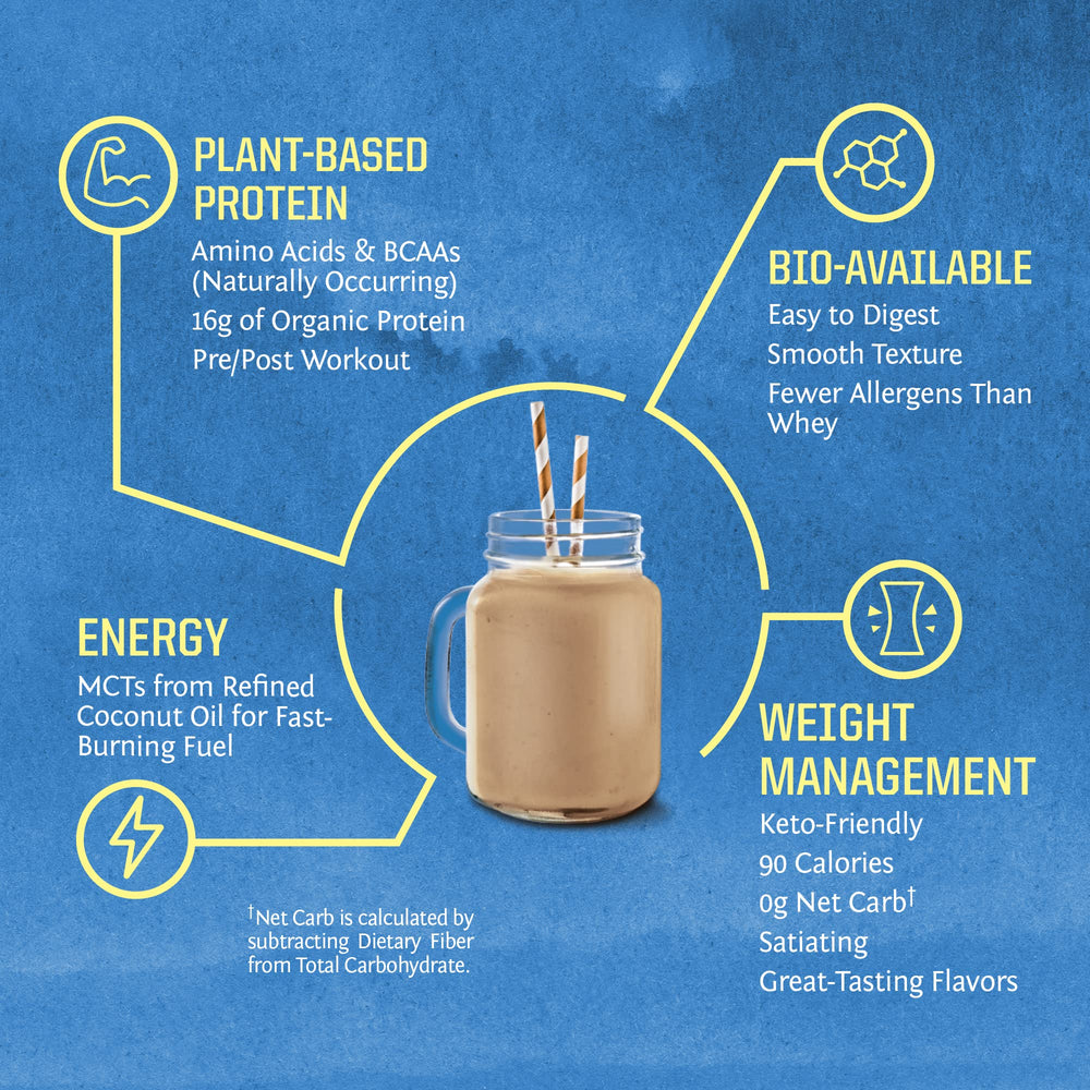 Sunwarrior chocolate organic protein ingredient blend with hemp and pea sources