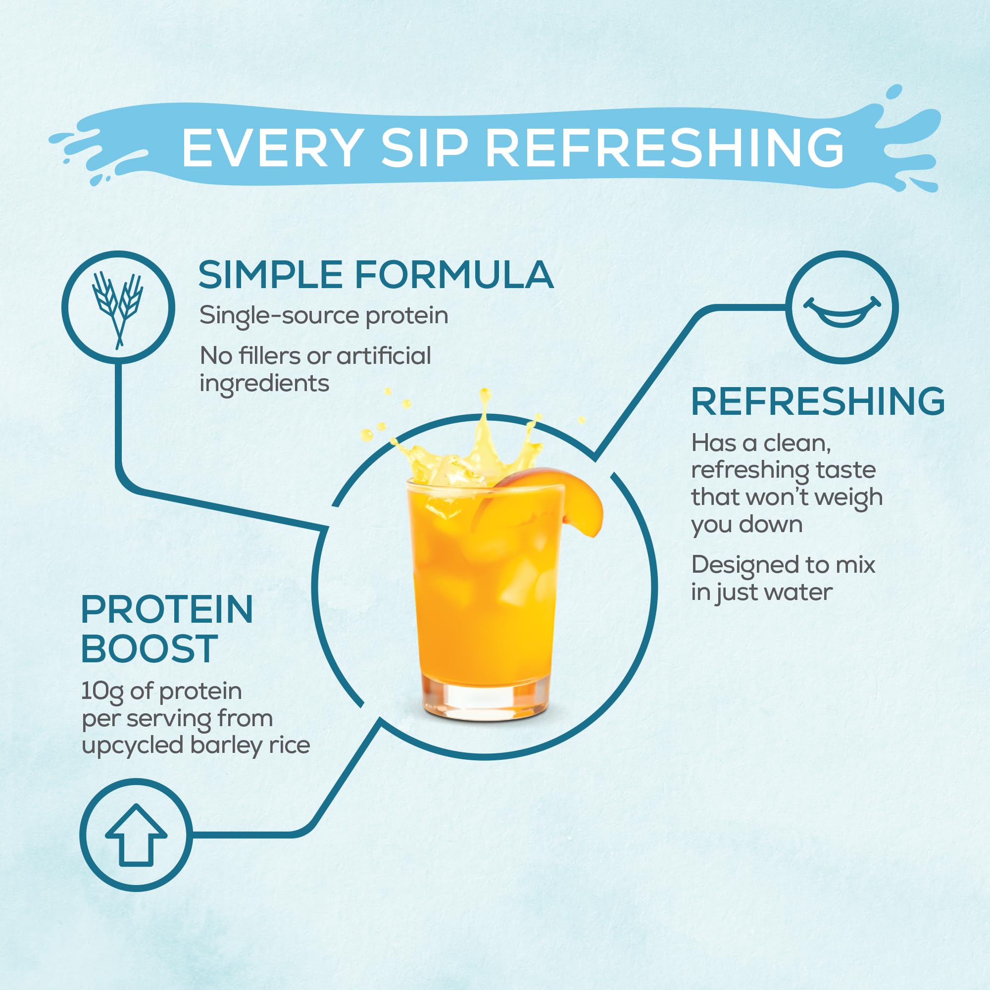 Sunwarrior Clear Protein nutrition label showing 10g protein per serving.