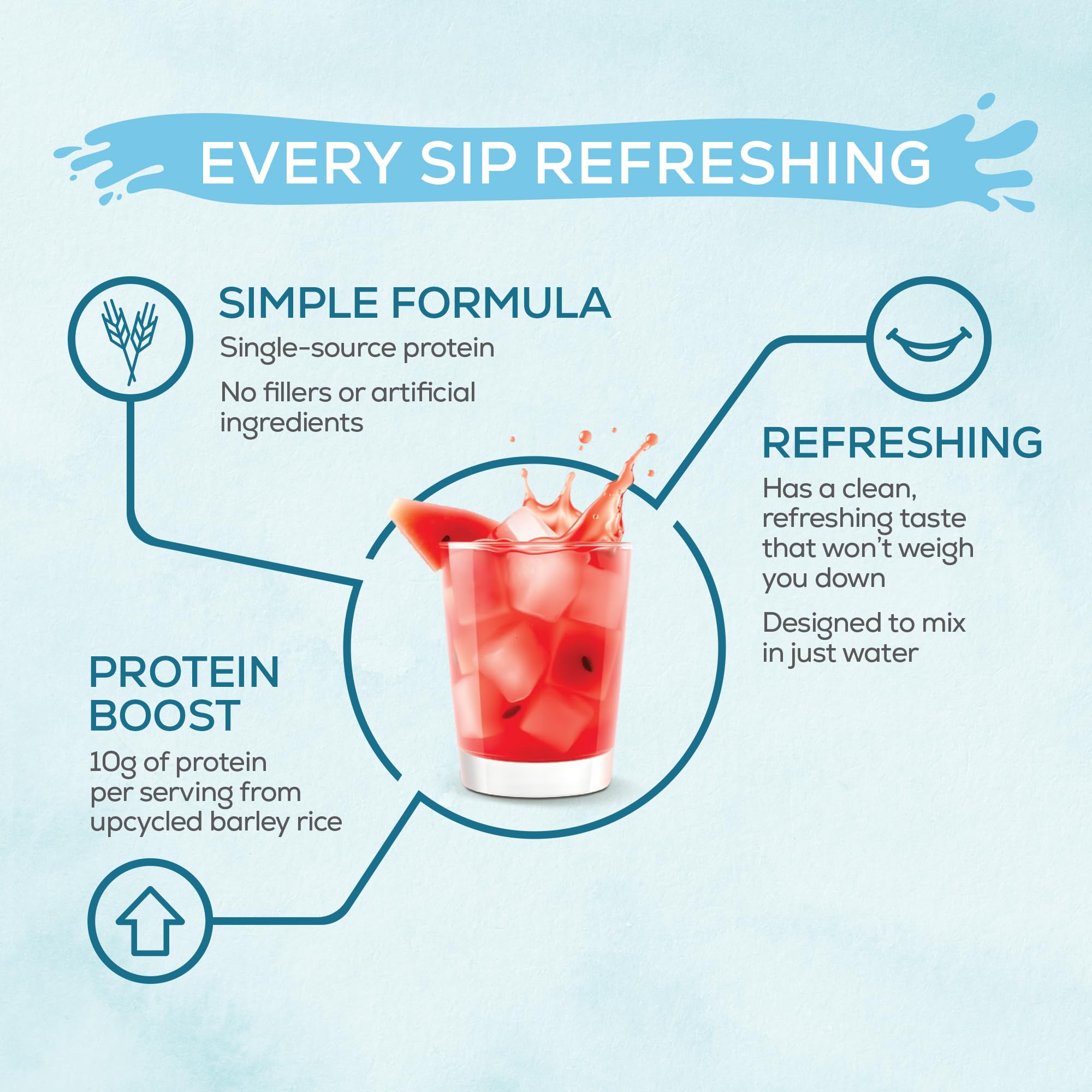 Sunwarrior Clear Protein Watermelon tub front—30 servings of vegan protein in a single tub.