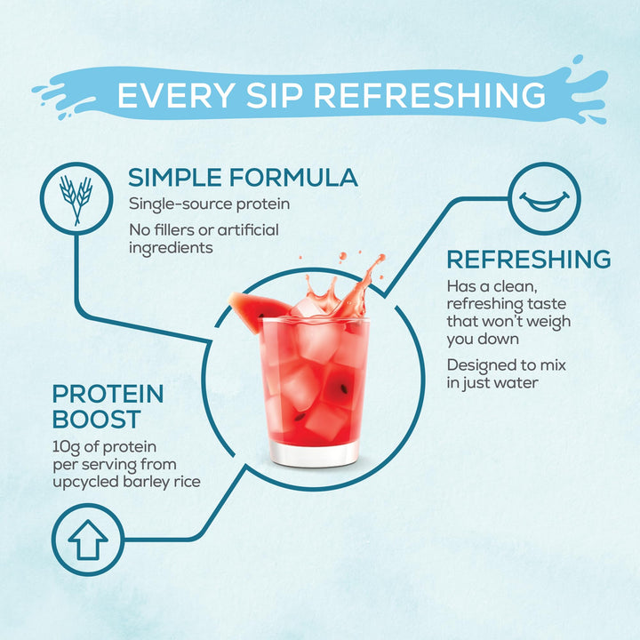 Sunwarrior Clear Protein Watermelon tub front—30 servings of vegan protein in a single tub.