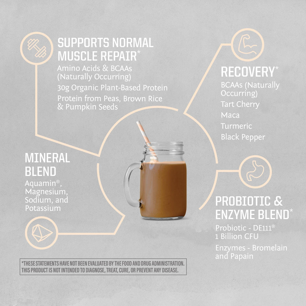 Sunwarrior ingredient overlay shows rice, pea and pumpkin protein sources.