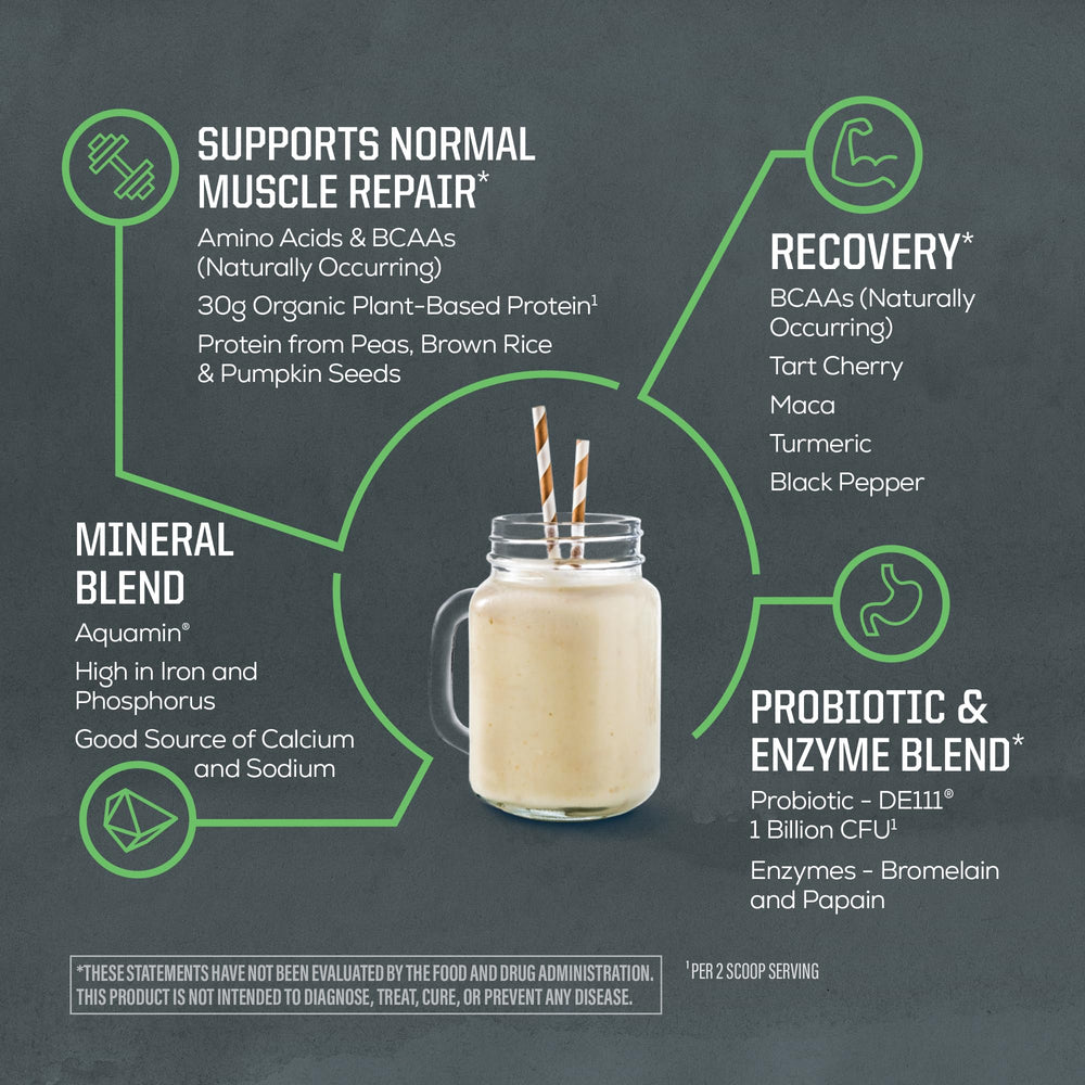 Sunwarrior ingredient blend of rice, pumpkin and pea proteins