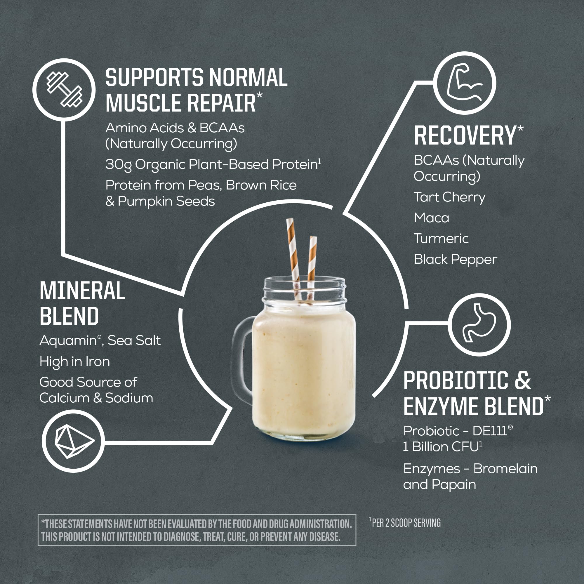 Sunwarrior Cake Batter ingredients label highlights rice, pumpkin, and pea proteins