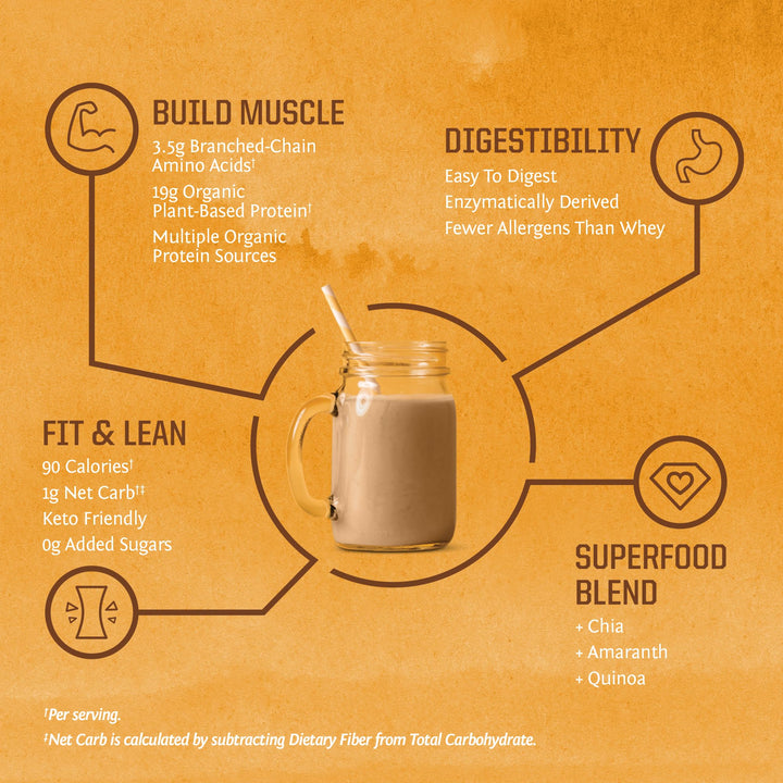 Sunwarrior organic protein label indicating clean, non GMO dairy free formula