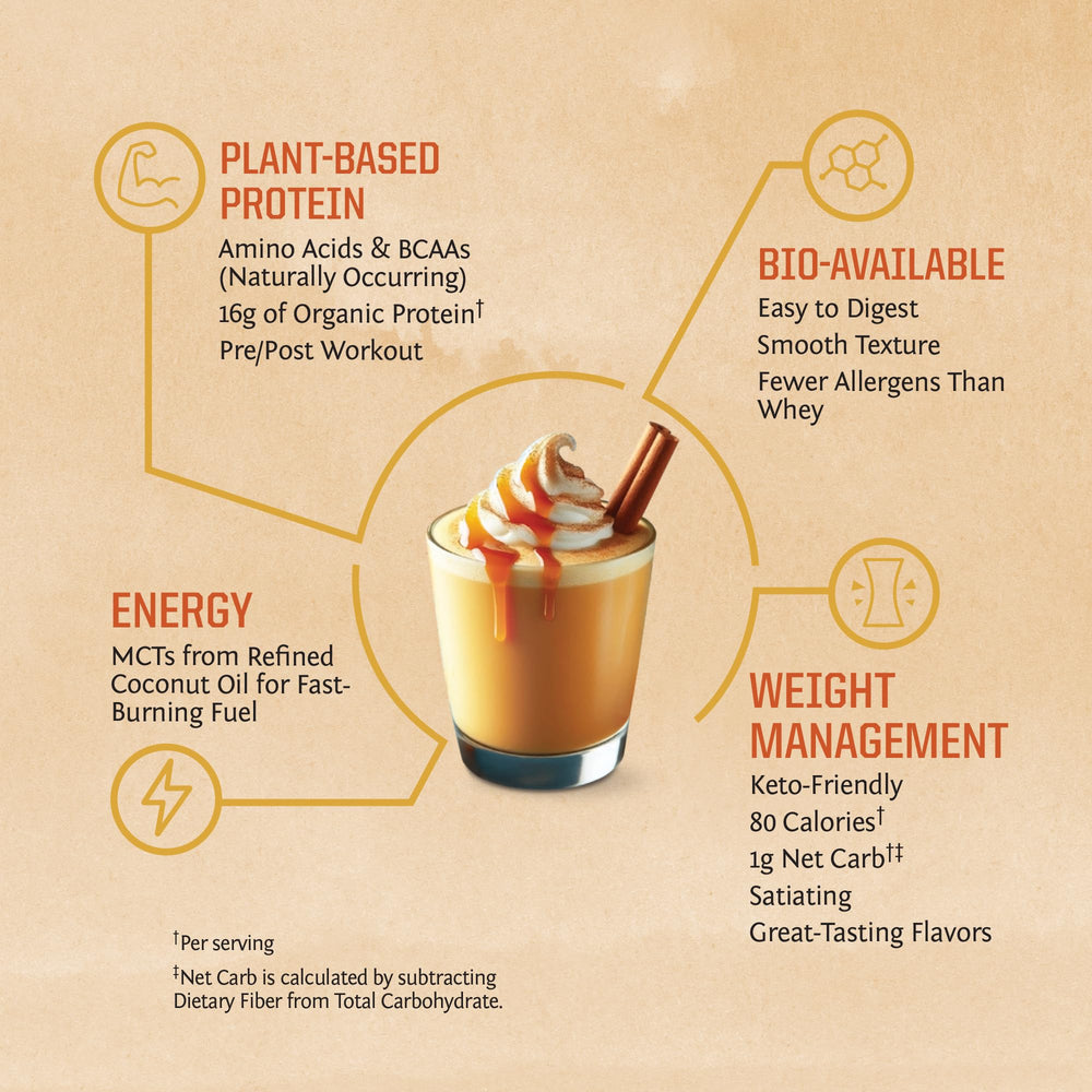 Sunwarrior pumpkin spice vegan protein pour demonstrates easy mixing into milk alternatives.