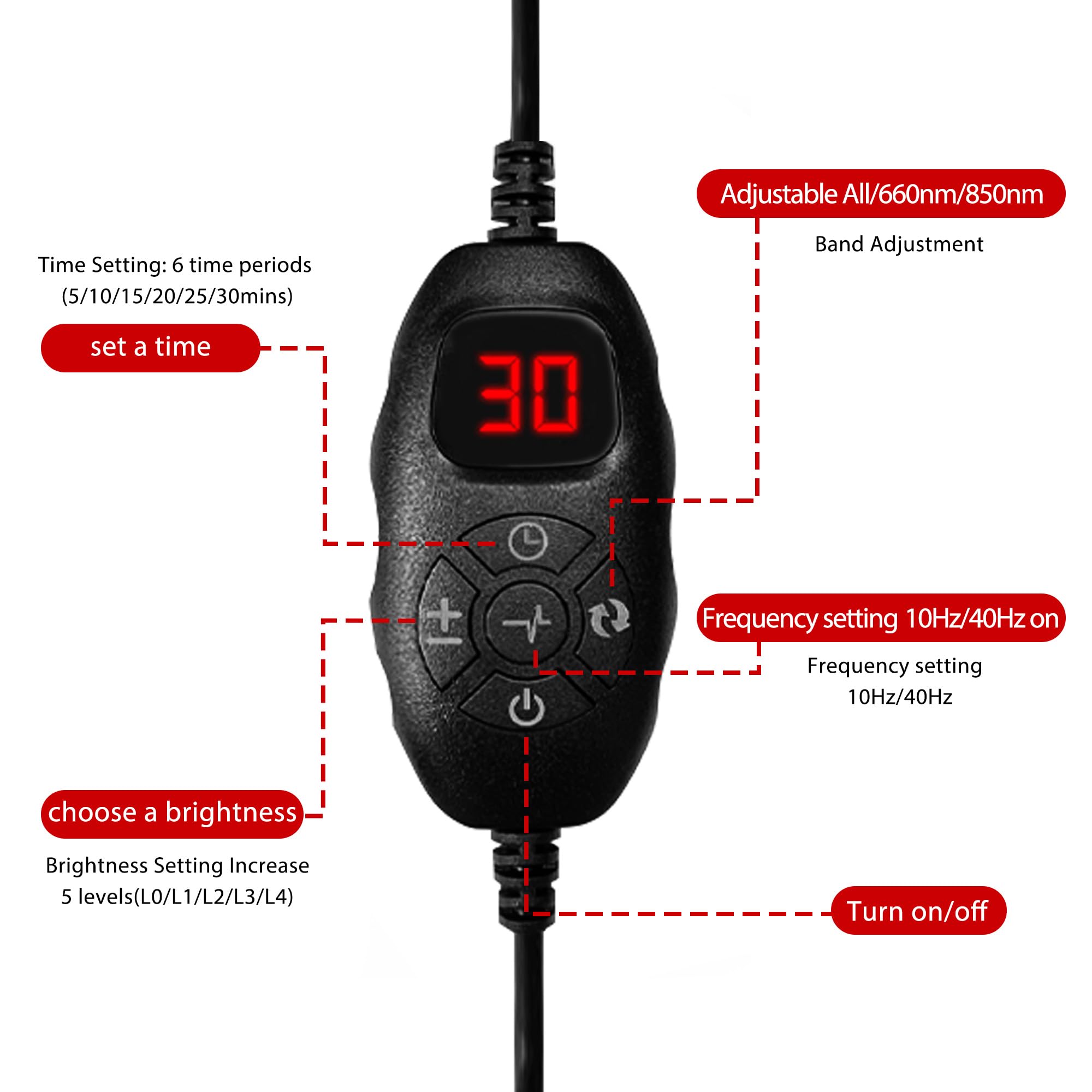 Suokeay red light therapy belt LED close-up highlights 120 LEDs for broad coverage.