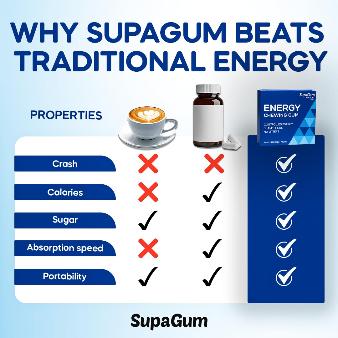 SupaGum on-the-go clip demonstrates pocket-ready performance