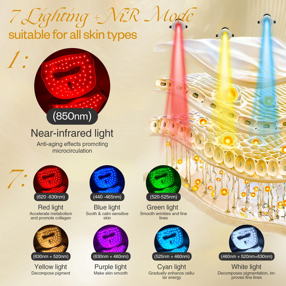 SUPDESIR seven color light modes offer customizable skin therapy options