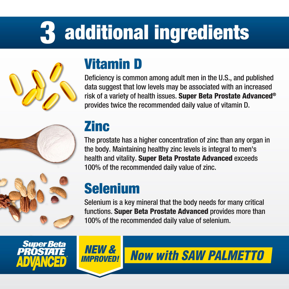Reishi mushroom and botanical blend in SUPER BETA PROSTATE Advanced